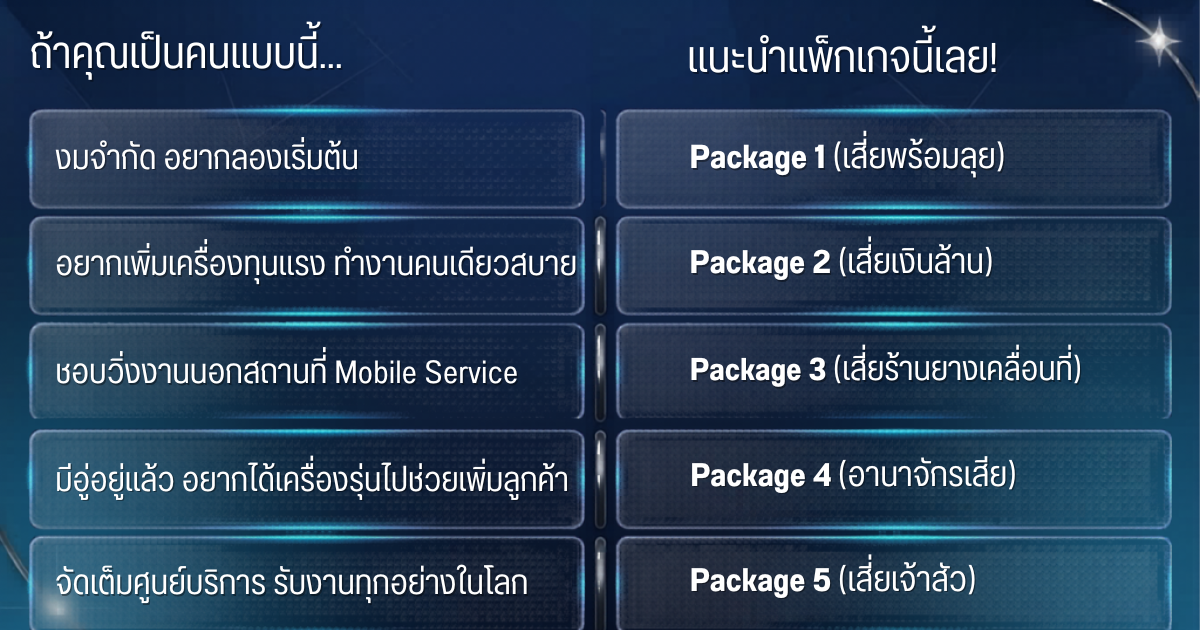โปรเปิดร้าน